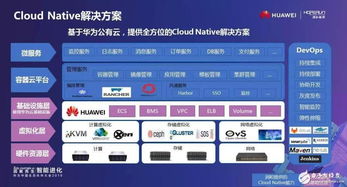 十年緊密合作，華為與潤和共譜成長新篇章 重心轉向AI與軟件開發