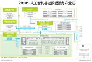 2019年中國人工智能基礎數據服務行業白皮書 數據處理服務