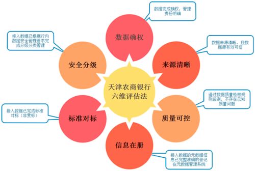 發力數據中臺 為行為決策、營銷、服務與風控注入智慧引擎