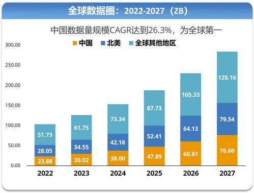 服務器芯片市場持續升溫 x86架構仍穩坐數據處理服務首選之位