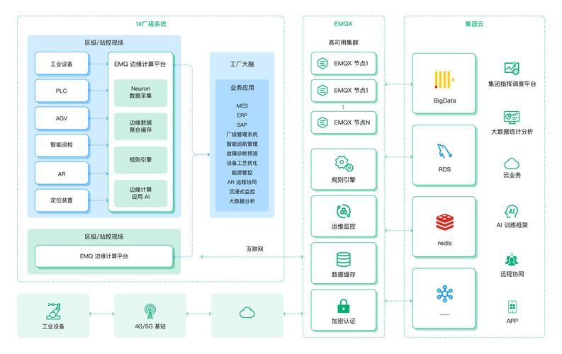 工廠大腦-云調度中心 全方位異常事件告警處理架構中的數據處理服務