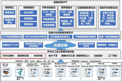 中航機載借力IoTDB與端邊云架構，實現數據降本增效與系統協同新突破